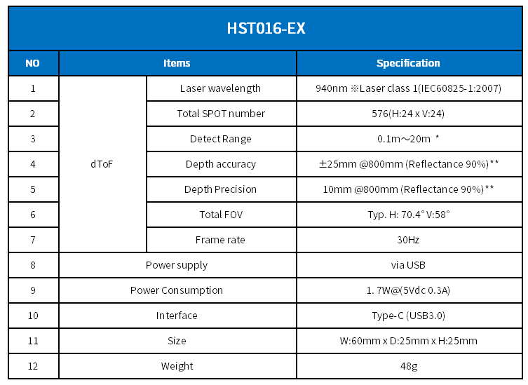 Sunny OIT Jointly with Sony and Advantech Launches High-Precision AMR Navigation and Obstacle Avoidance Modules [HYT001-EX/HST016-EX] to Drive Efficient Industry Upgrading