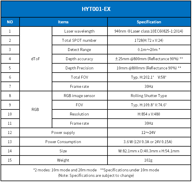Sunny OIT Jointly with Sony and Advantech Launches High-Precision AMR Navigation and Obstacle Avoidance Modules [HYT001-EX/HST016-EX] to Drive Efficient Industry Upgrading