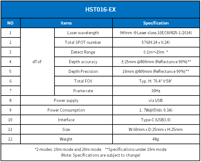 Sunny OIT Jointly with Sony and Advantech Launches High-Precision AMR Navigation and Obstacle Avoidance Modules [HYT001-EX/HST016-EX] to Drive Efficient Industry Upgrading